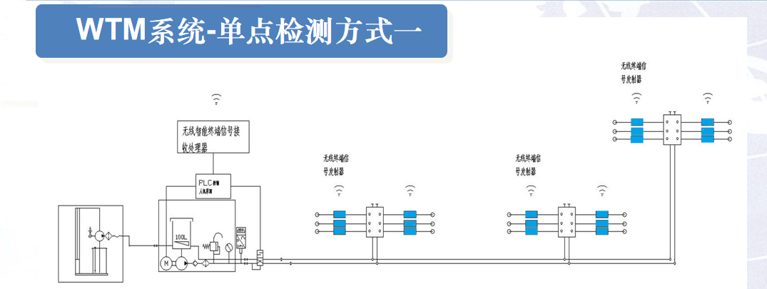 wtm單點(diǎn)檢測(cè)1.png