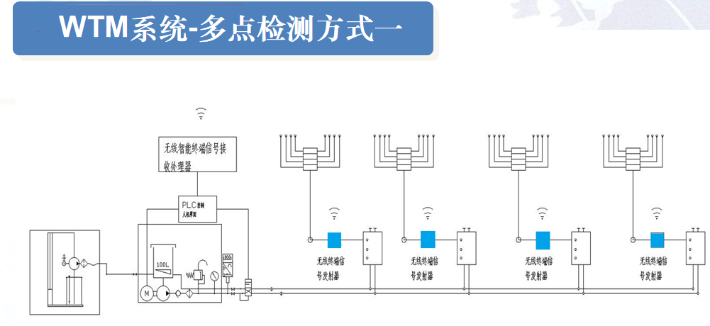 wtm多點檢測1.png