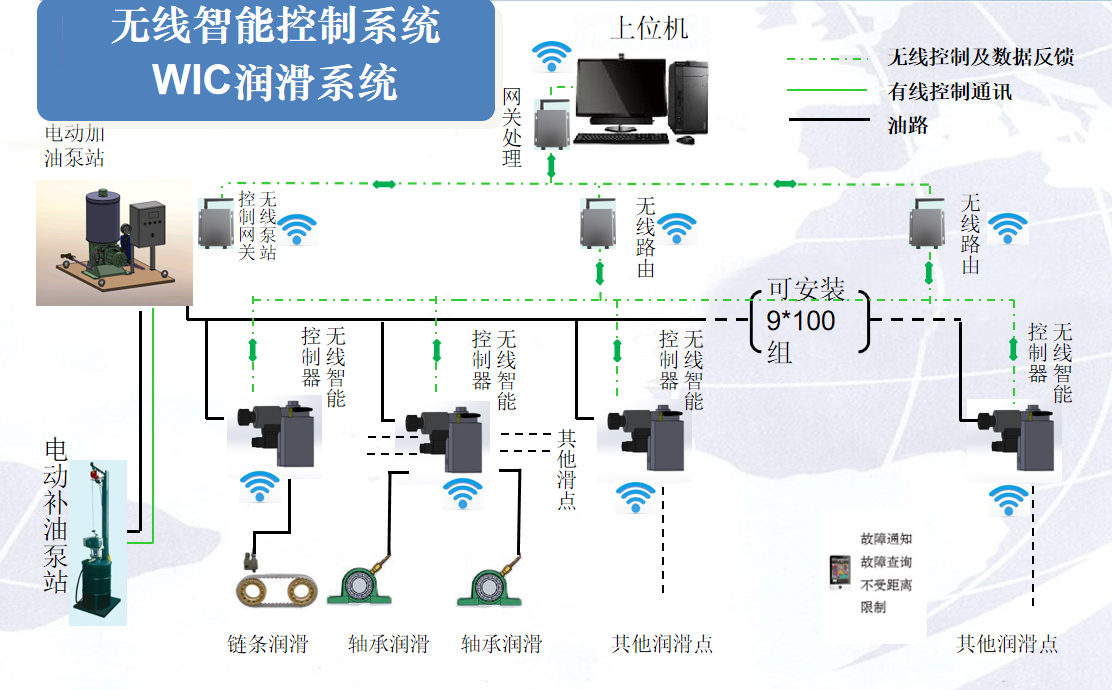 無線智能控制系統(tǒng)圖.png